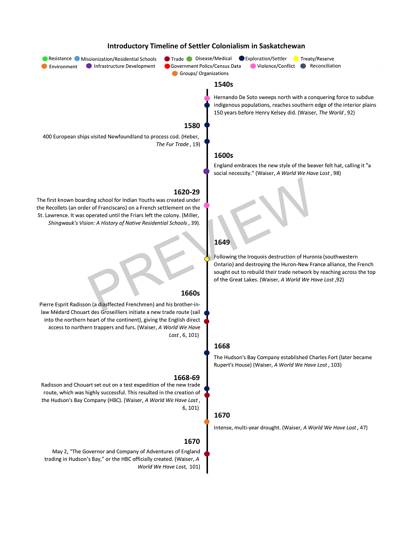 A preview of the Gladue Timeline's first page. The timeline can be downloaded as a PDF.